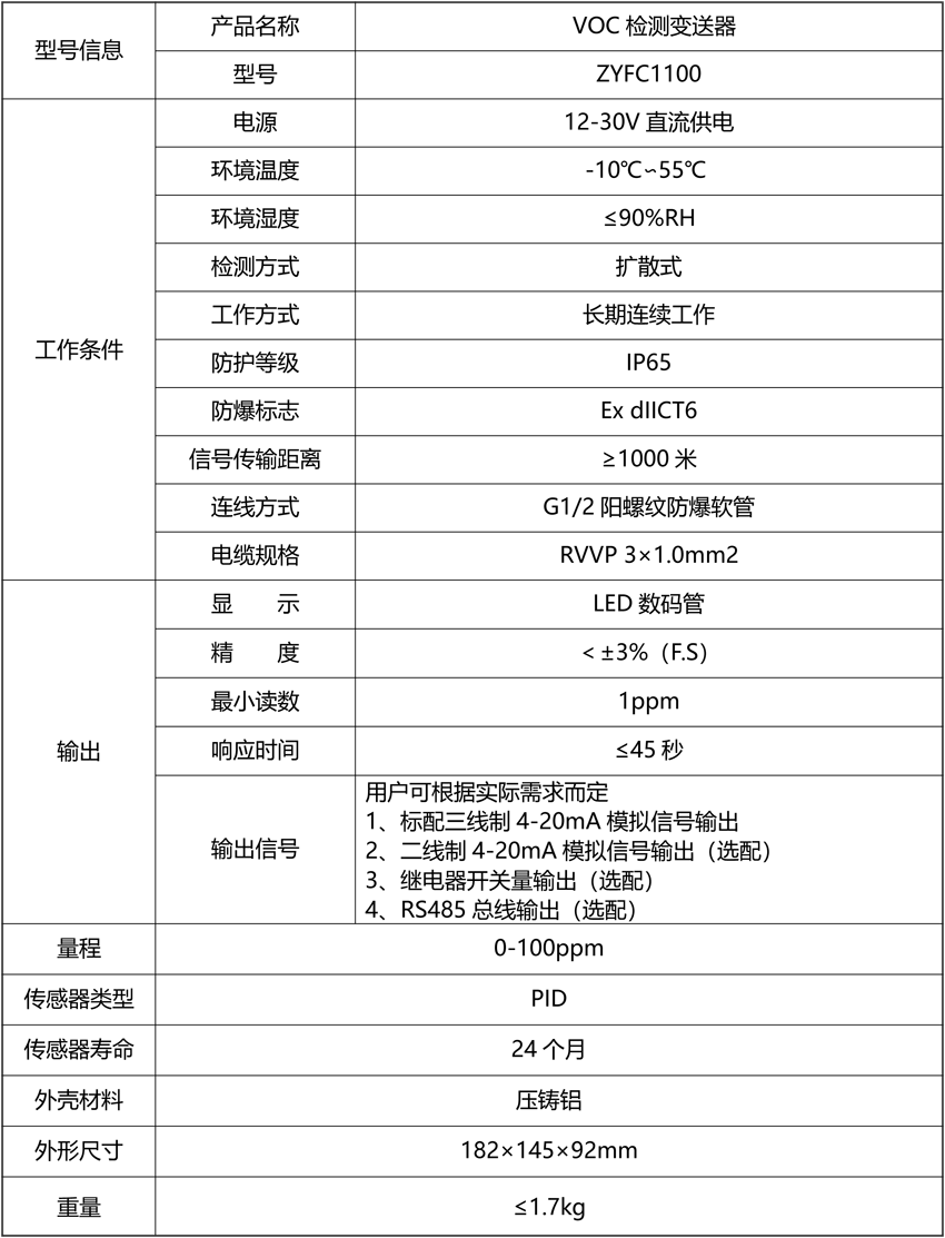 20211030130755.png VOC檢測變送器2(防爆型,現(xiàn)場帶顯示).png